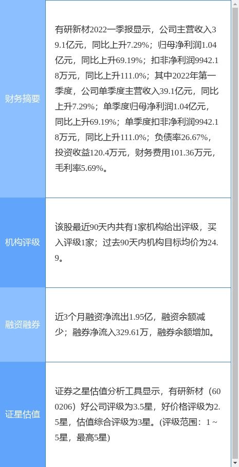 有研新材一季度凈利同比大增69.19%，網(wǎng)絡(luò)信息技術(shù)研發(fā)及技術(shù)服務(wù)成增長引擎