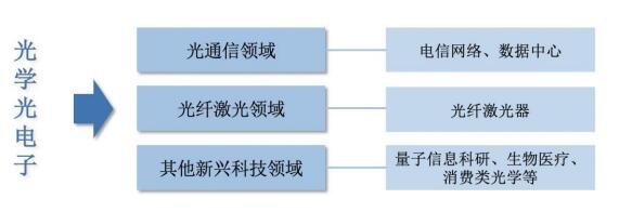 騰景科技（787195）申購指南 時間節奏、上市前景與核心競爭力分析