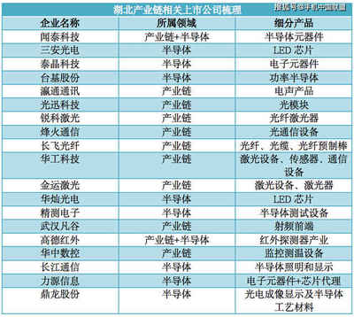 聞泰科技 疫情影響不大，捐贈100萬套醫用手套支援光電器件領域